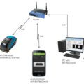 BM15 connections with router, phone and PC